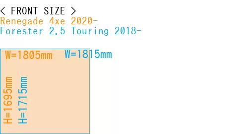 #Renegade 4xe 2020- + Forester 2.5 Touring 2018-